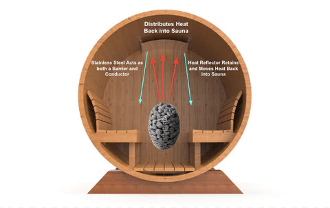 Sauna Heat Shield - protect wood and circulate hot air