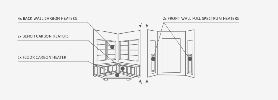 Enlighten 17379 Rustic Outdoor 4-Person CORNER Full Spectrum Infrared Sauna