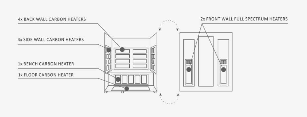 Enlighten Rustic Outdoor 4-Person Full Spectrum Infrared Sauna