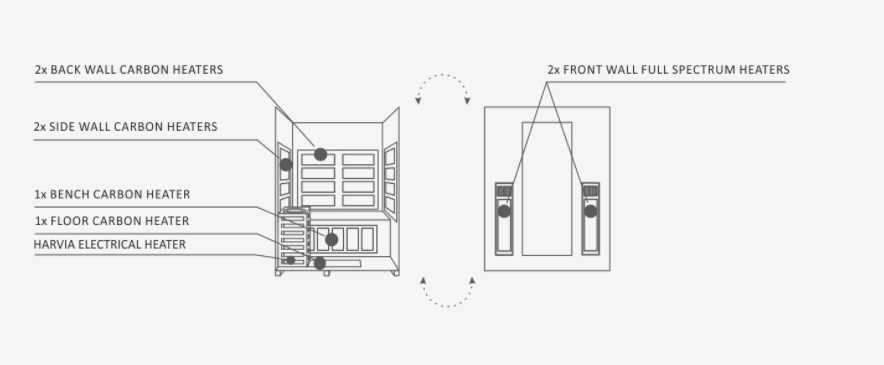Enlighten Sapphire 2-Person Outdoor Hybrid Infrared and Traditional Sauna