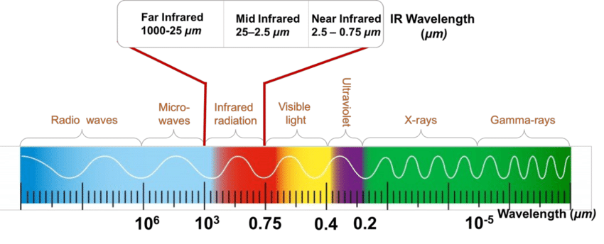 Infrared Patterns Difference Between Infrared and FAR Infrared Saunas – eSteamed Saunas