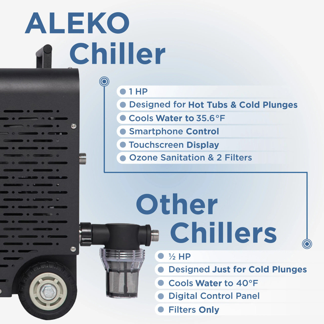 Aleko Lumina Cold Plunge Dual Chiller and Heater – 1 HP