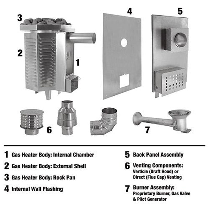 Scandia 40,000 BTU Gas Sauna Heater