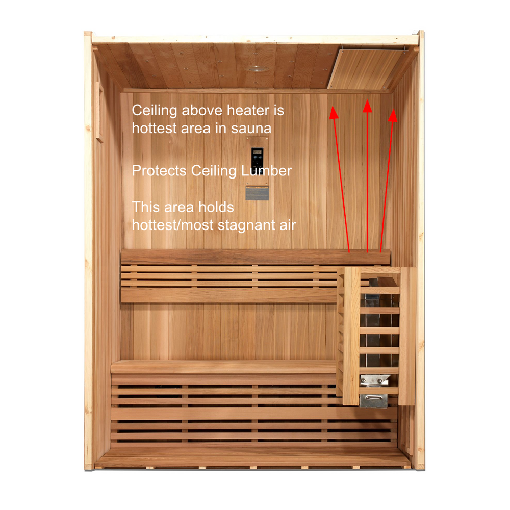 Sauna Heat Shield - protect wood and circulate hot air