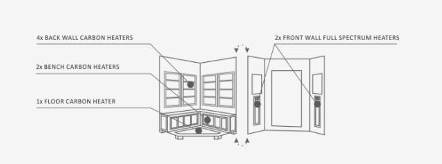 Enlighten 16379 Sierra Outdoor 4-Person CORNER Full Spectrum Infrared Sauna