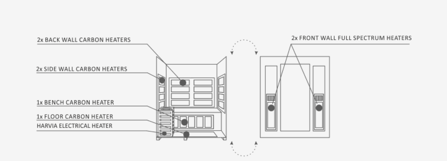 Enlighten Diamond 3-Person Outdoor Hybrid Sauna - both Infrared and Traditional Heating