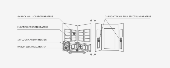 Enlighten H-16379 Sapphire Outdoor 4-Person CORNER Hybrid Sauna - both Infrared and Traditional heating