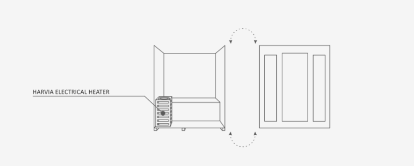 Enlighten Sunrise Outdoor Dry Traditional 3-Person Sauna