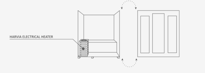 Enlighten Sunrise Outdoor Dry Traditional 4-Person Sauna