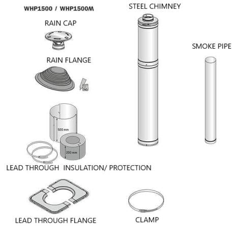 Harvia Sauna Wood Stove Chimney Kit - Stainless or Black Steel